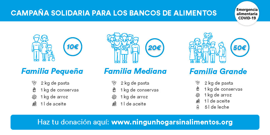 Campaña Fundación La Caixa-FESBAL para recogida de alimentos
